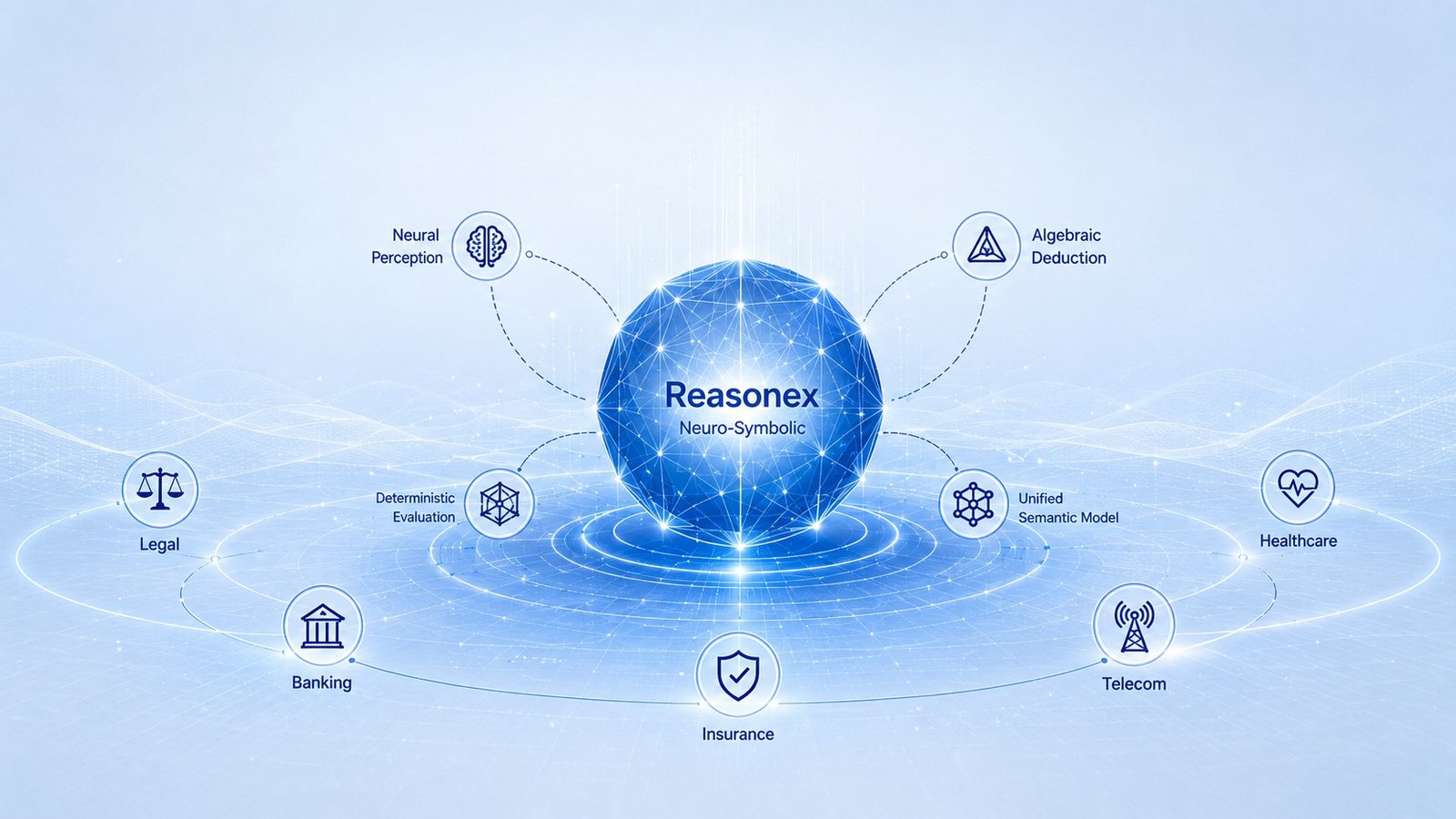 Reasonex — neuro-symbolic reasoning across legal, banking, insurance, telecom, and healthcare